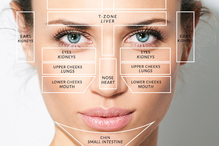 What Your Face Is Telling You About Your Health FOOD MATTERS 