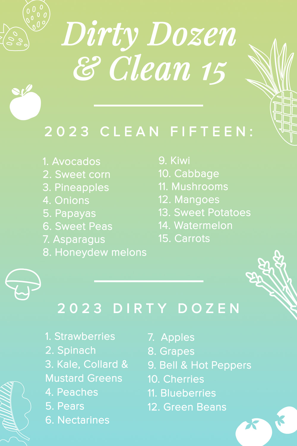 2023 Dirty Dozen & Clean 15 (Save These Lists!)