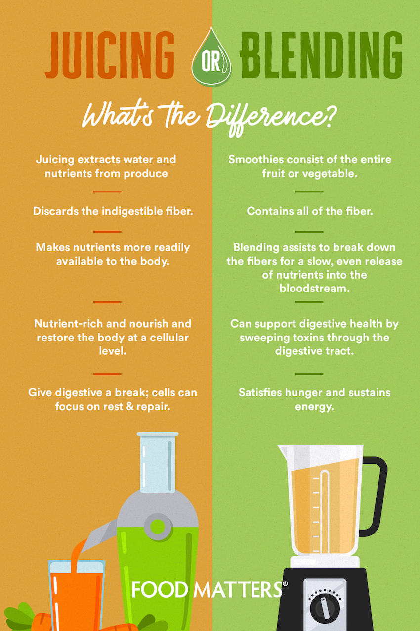 Juicer vs Blender vs Food Processor