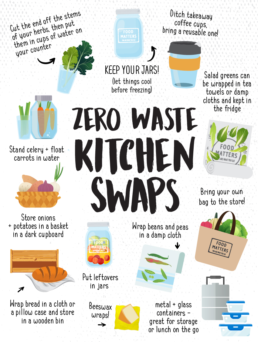 10 Best Ways To Reduce Waste At Home